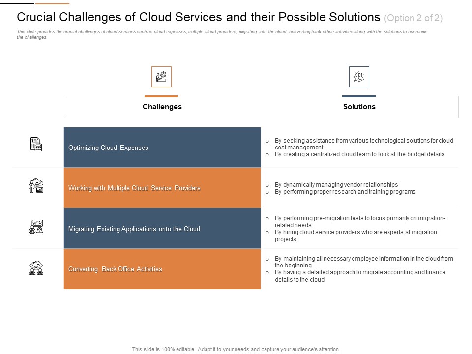 Cloud Best Practices Marketing Plan Agenda Crucial Challenges Of Cloud Services And Their Possible Solutions Back Clipart PDF