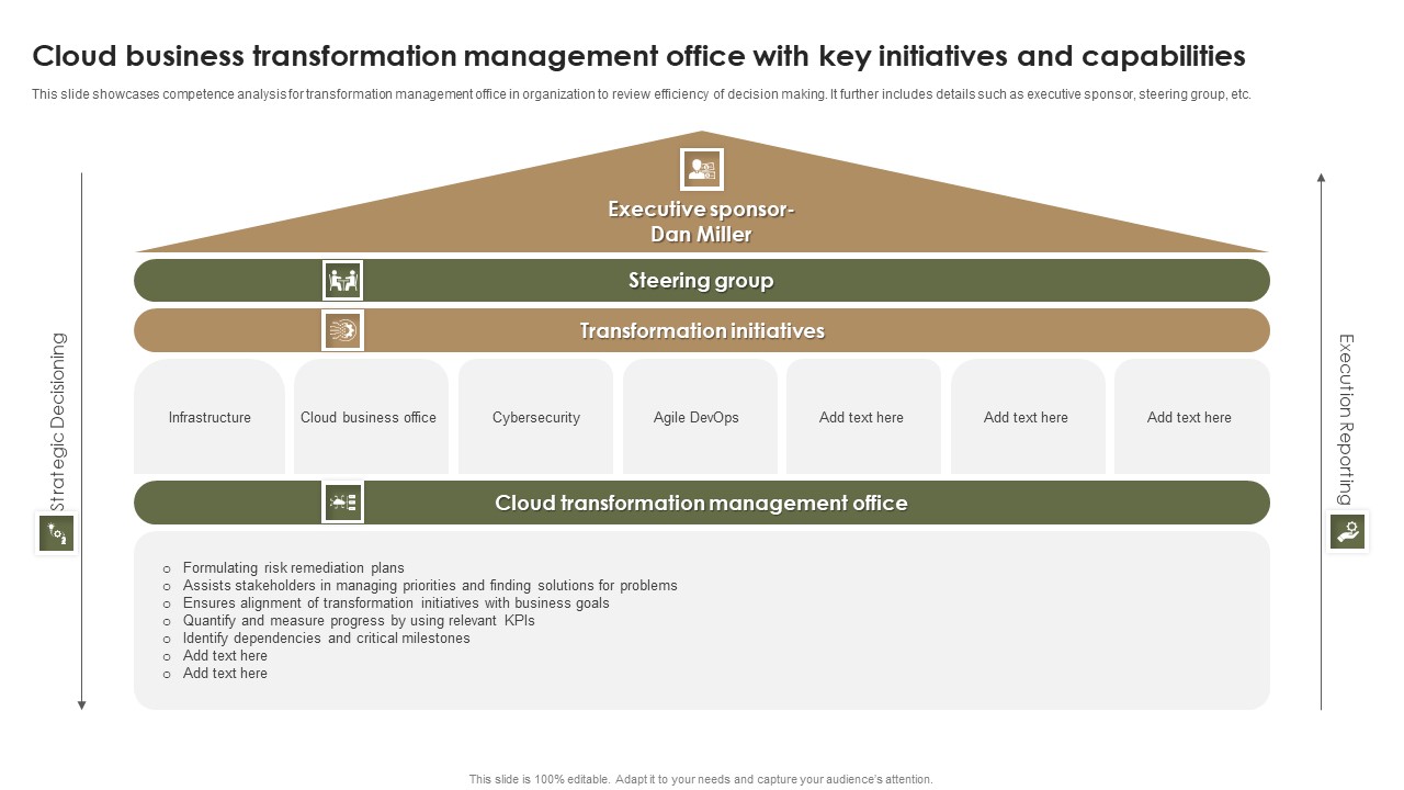 Cloud Business Transformation Management Office With Key Initiatives And Capabilities Themes PDF