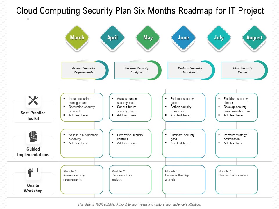 Cloud Computing Security Plan Six Months Roadmap For IT Project Template