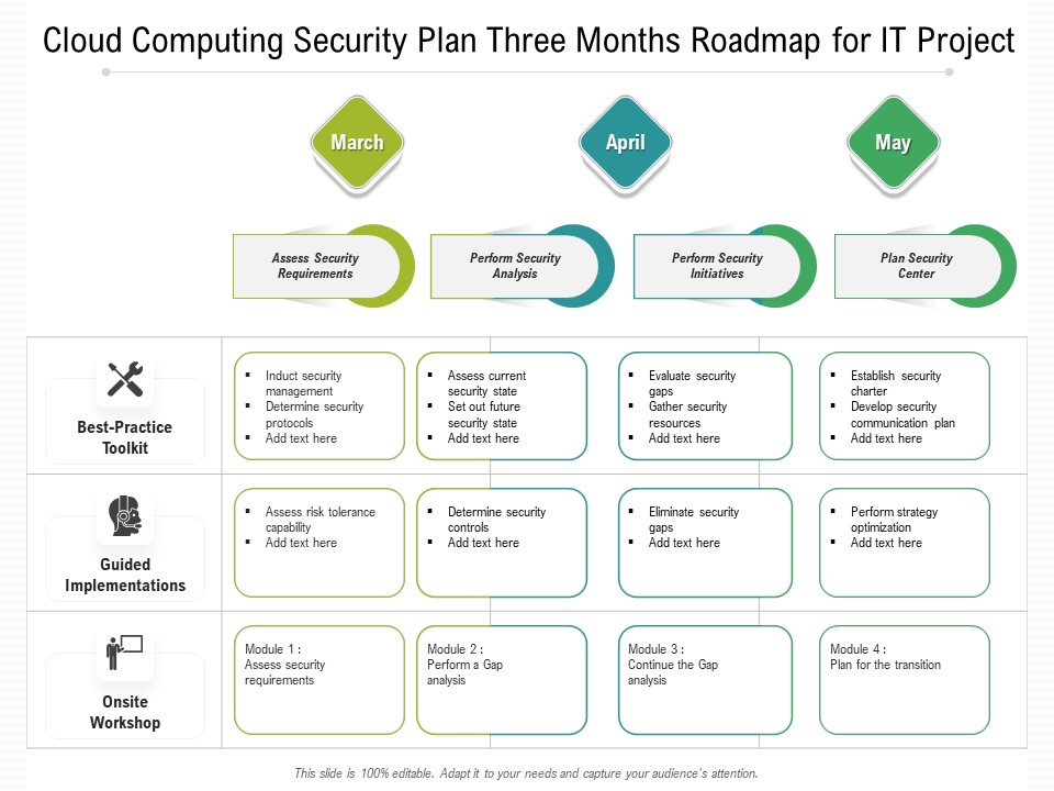 Cloud Computing Security Plan Three Months Roadmap For IT Project Pictures