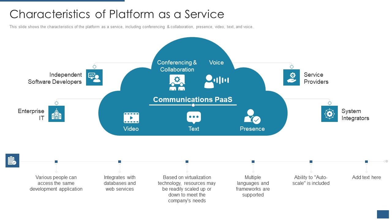 Cloud Computing Service Models IT Characteristics Of Platform As A Service Portrait PDF