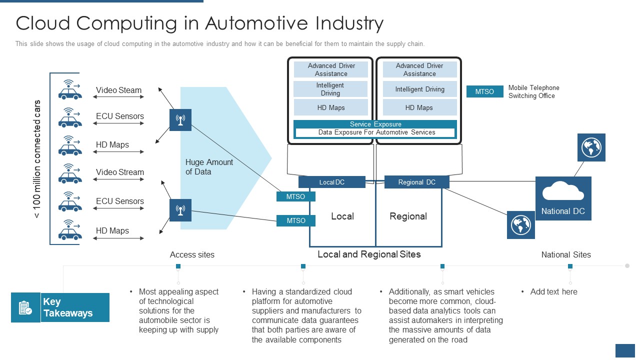 Cloud Computing Service Models IT Cloud Computing In Automotive Industry Professional PDF