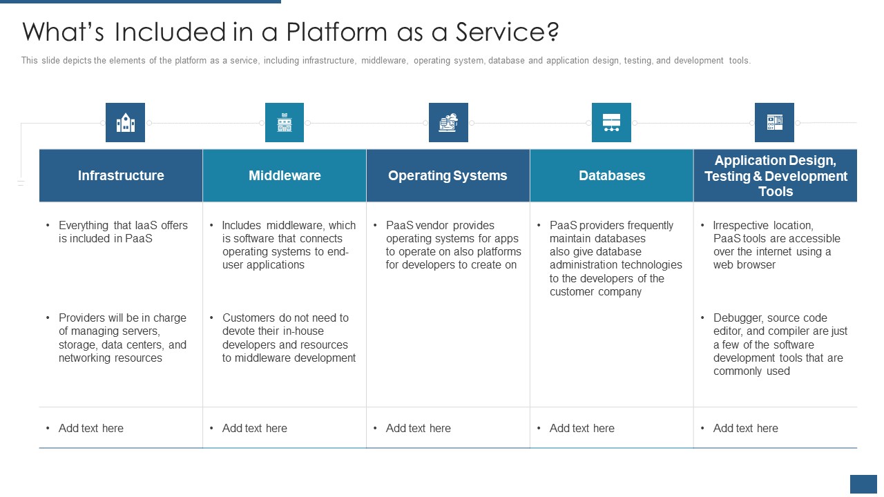 Cloud Computing Service Models IT Whats Included In A Platform As A Service Microsoft PDF