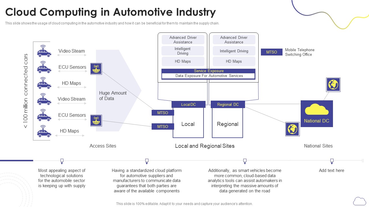 Cloud Computing Services Cloud Computing In Automotive Industry Download PDF
