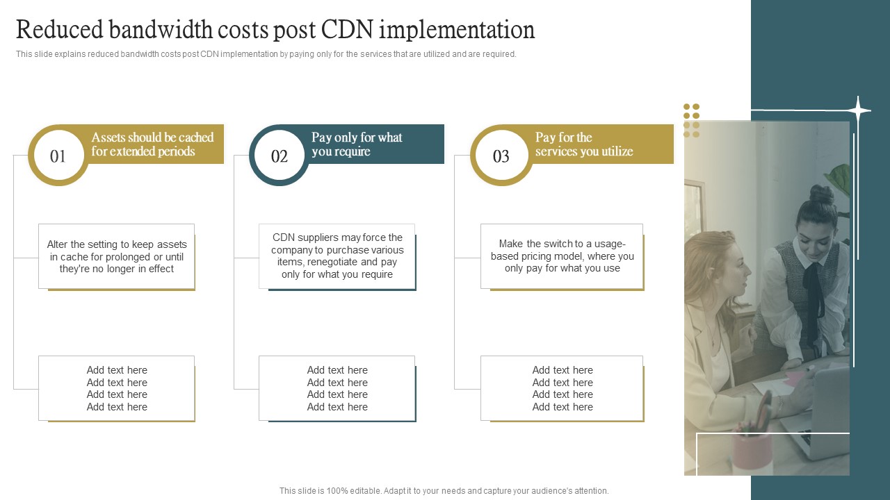 Cloud Content Delivery Network Reduced Bandwidth Costs Post CDN Implementation Mockup PDF