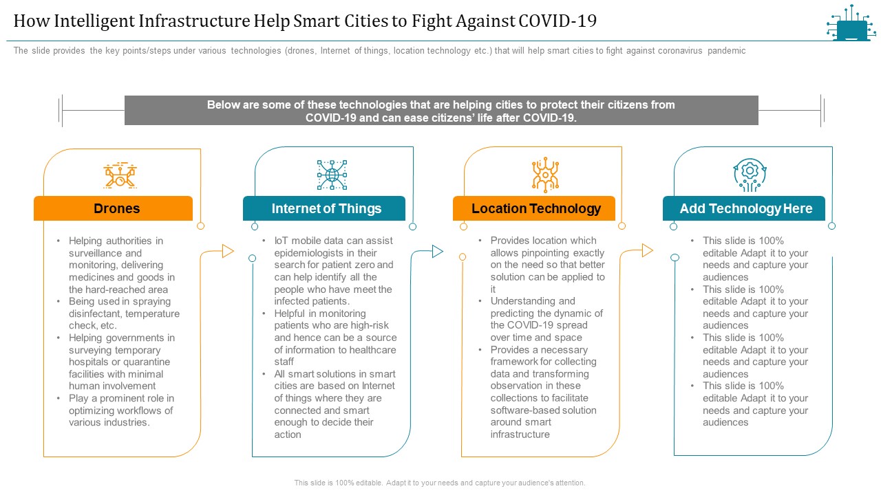 Cloud Intelligence Framework For Application Consumption How Intelligent Infrastructure Help Smart Cities To Fight Against COVID 19 Ideas PDF