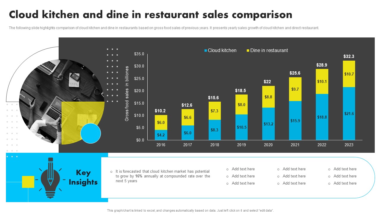 Cloud Kitchen And Dine In Restaurant Sales Comparison Analyzing Global Commissary Clipart PDF