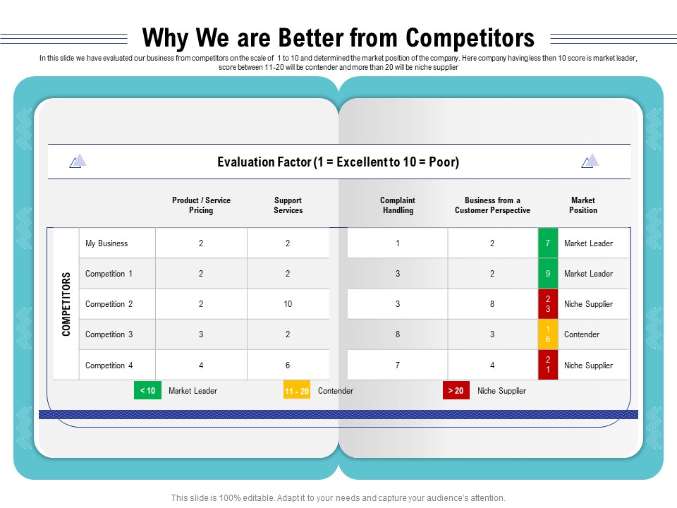 Cloud Managed Services Pricing Guide Why We Are Better From Competitors Ppt Pictures Mockup PDF