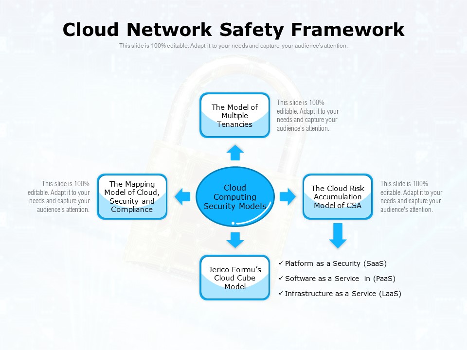 Cloud Network Safety Framework Ppt PowerPoint Presentation Gallery Layout Ideas PDF