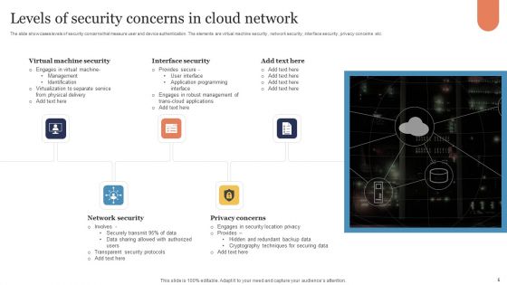 Cloud Network Security Ppt PowerPoint Presentation Complete Deck With Slides