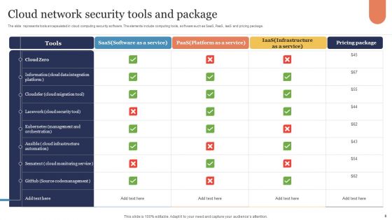 Cloud Network Security Ppt PowerPoint Presentation Complete Deck With Slides