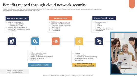 Cloud Network Security Ppt PowerPoint Presentation Complete Deck With Slides