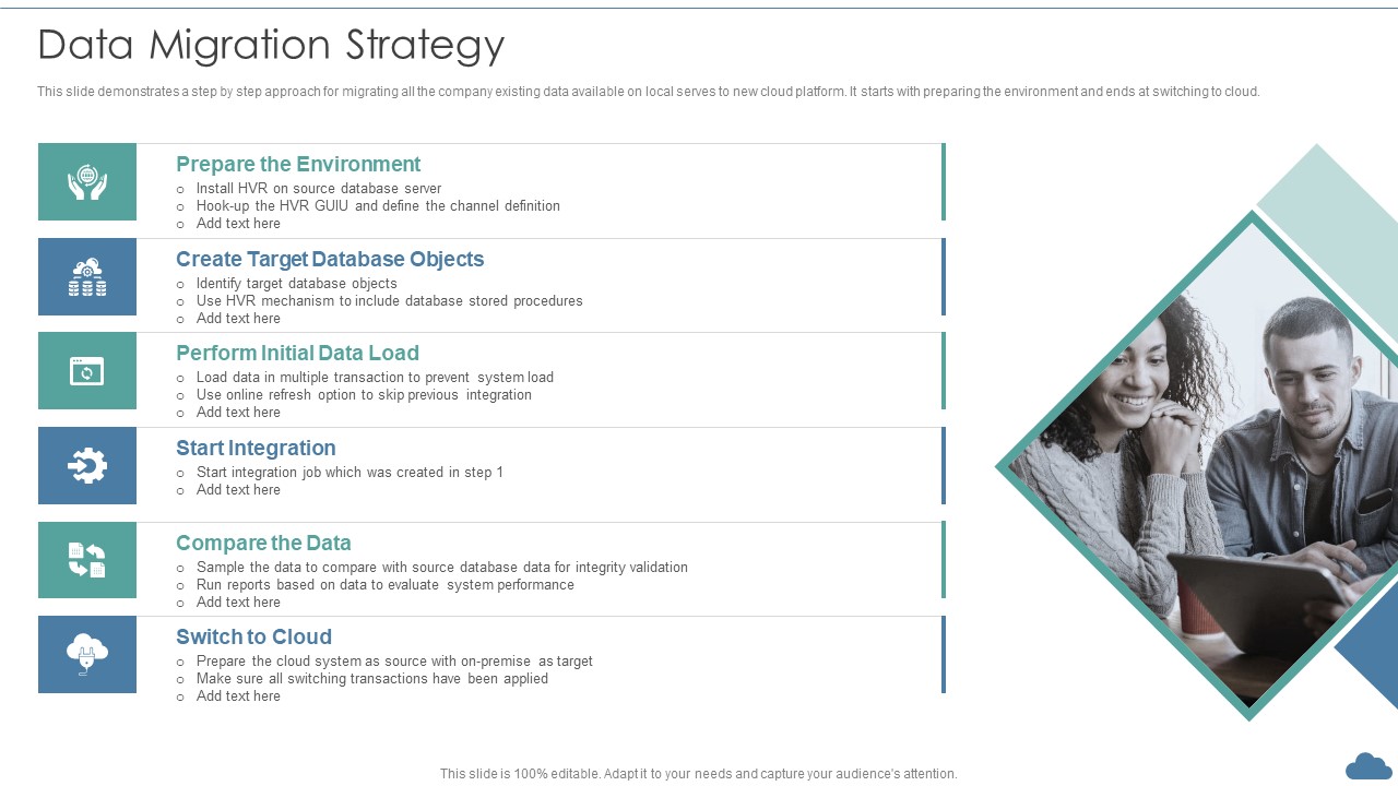 Cloud Optimization Infrastructure Model Data Migration Strategy Template PDF