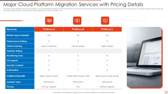 Cloud Platform Migration Ppt PowerPoint Presentation Complete With Slides
