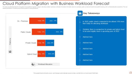 Cloud Platform Migration Ppt PowerPoint Presentation Complete With Slides