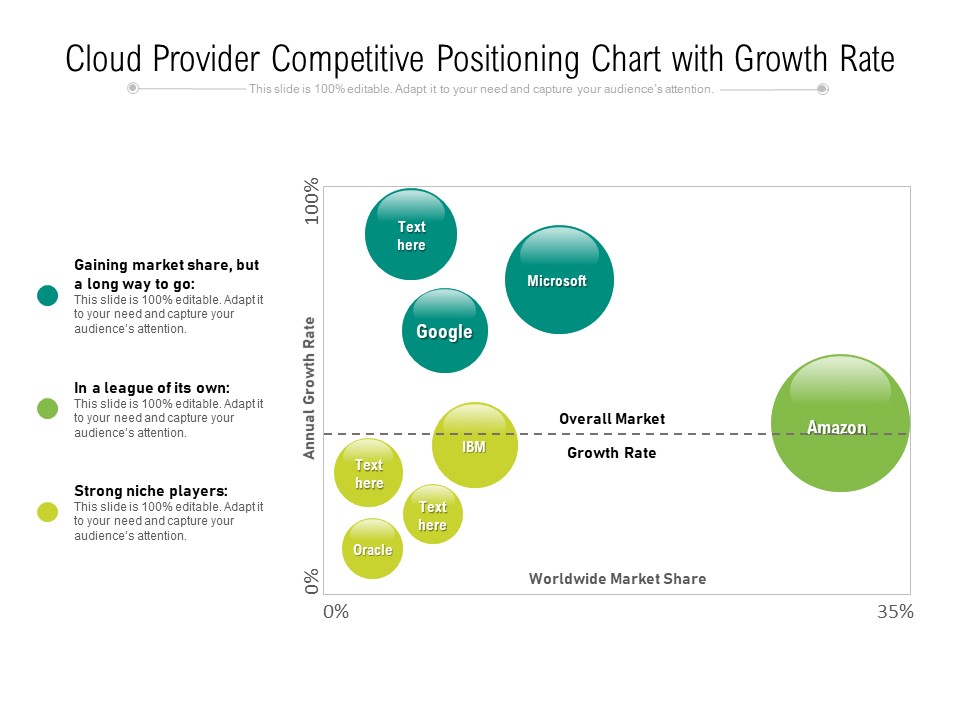 Cloud Provider Competitive Positioning Chart With Growth Rate Ppt PowerPoint Presentation File Smartart PDF