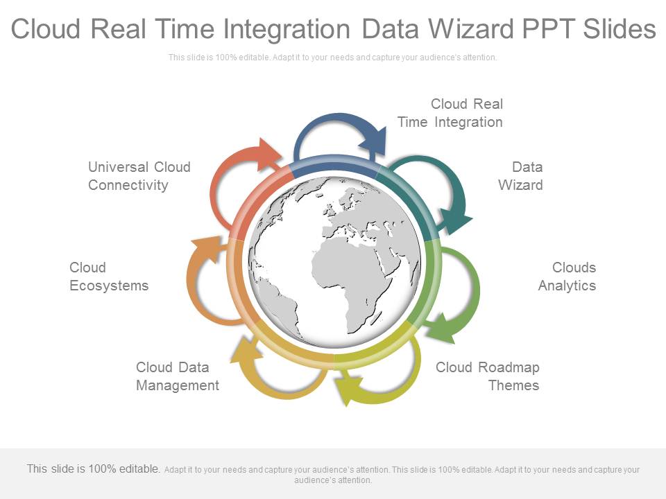 Cloud Real Time Integration Data Wizard Ppt Slides
