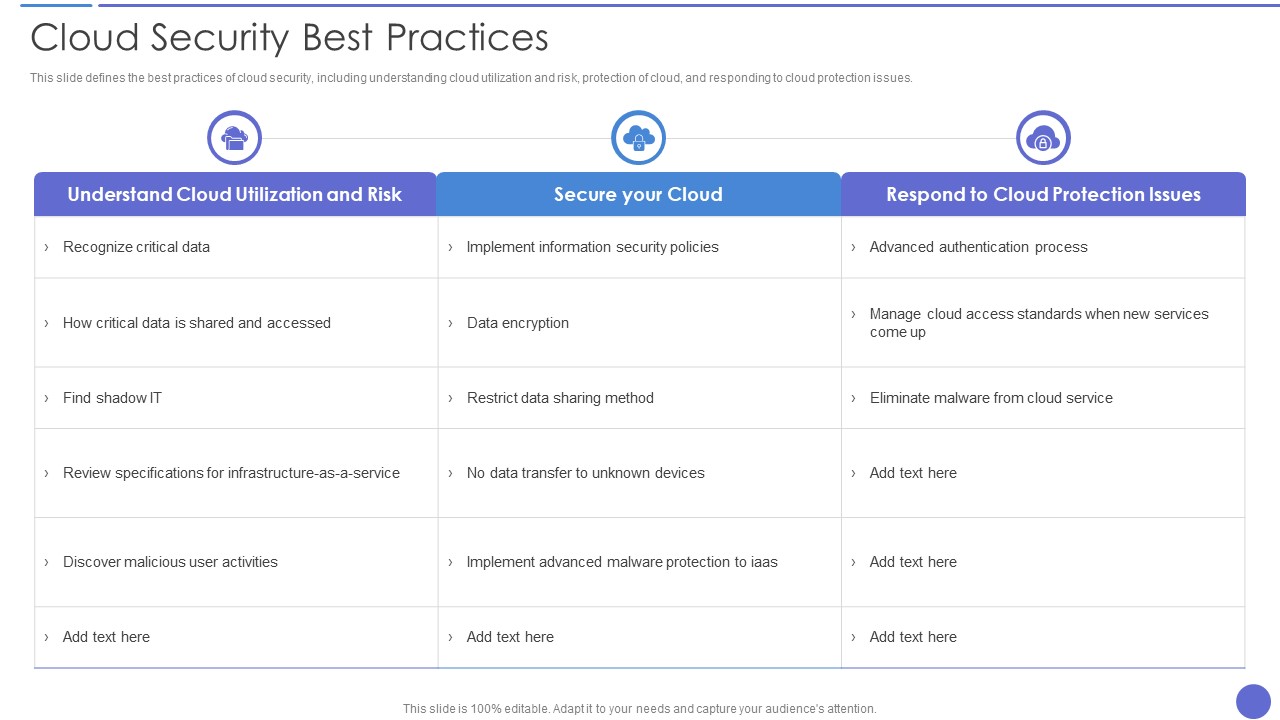 Cloud Security Best Practices Themes PDF