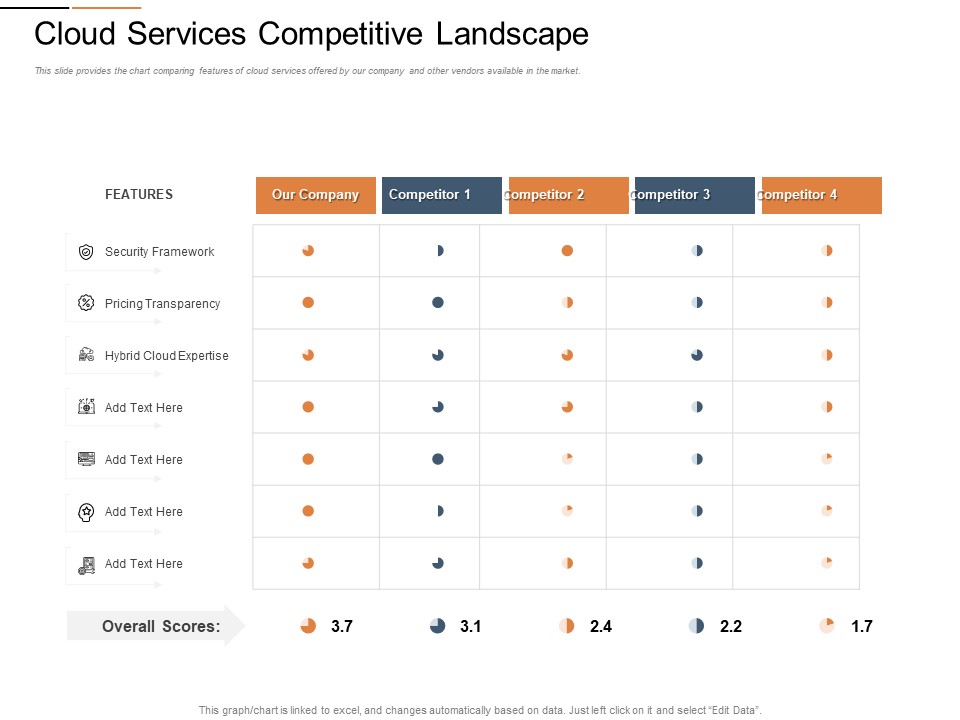 Cloud Services Best Practices Marketing Plan Agenda Cloud Services Competitive Landscape Guidelines PDF