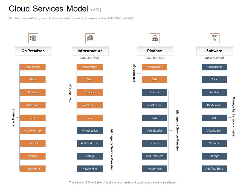 Cloud Services Best Practices Marketing Plan Agenda Cloud Services Model Data Summary PDF