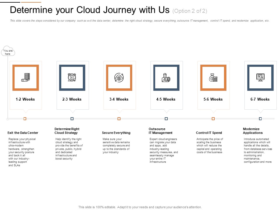 Cloud Services Best Practices Marketing Plan Agenda Determine Your Cloud Journey With Us Data Template PDF