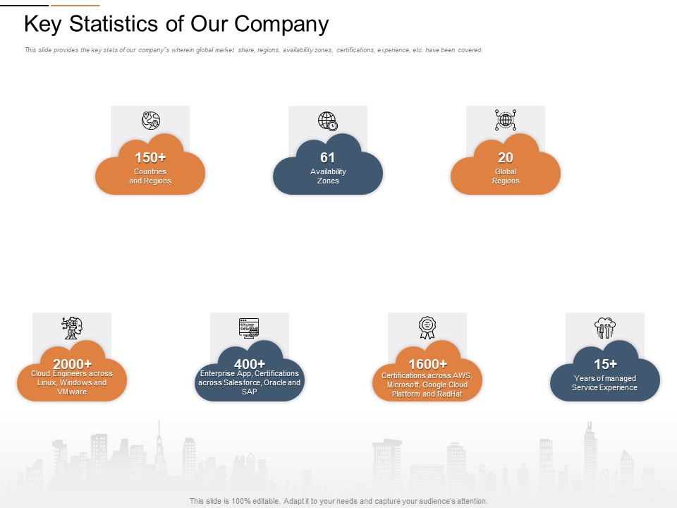 Cloud Services Best Practices Marketing Plan Agenda Key Statistics Of Our Company Microsoft PDF