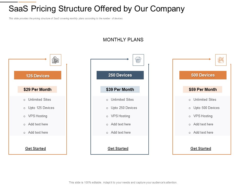 Cloud Services Best Practices Marketing Plan Agenda Saas Pricing Structure Offered By Our Company Ideas PDF