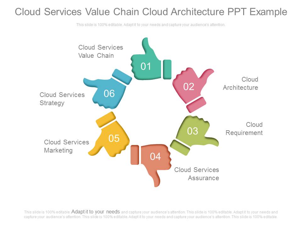 Cloud Services Value Chain Cloud Architecture Ppt Example