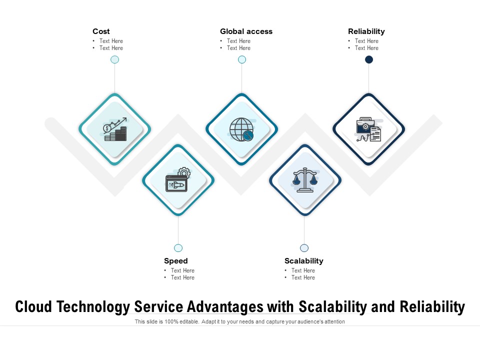 Cloud Technology Service Advantages With Scalability And Reliability Ppt PowerPoint Presentation Gallery Background Images PDF