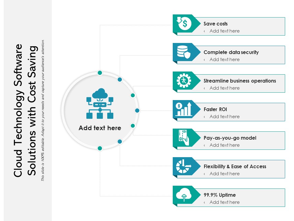Cloud Technology Software Solutions With Cost Saving Ppt PowerPoint Presentation Show Guide PDF