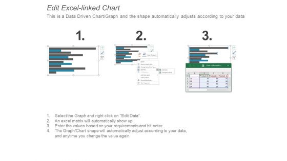 Clustered Bar Contribution Ppt PowerPoint Presentation Slides Example