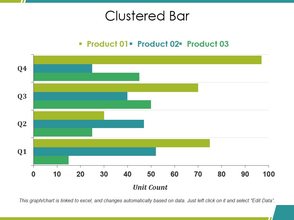 Clustered Bar Ppt PowerPoint Presentation Pictures Example