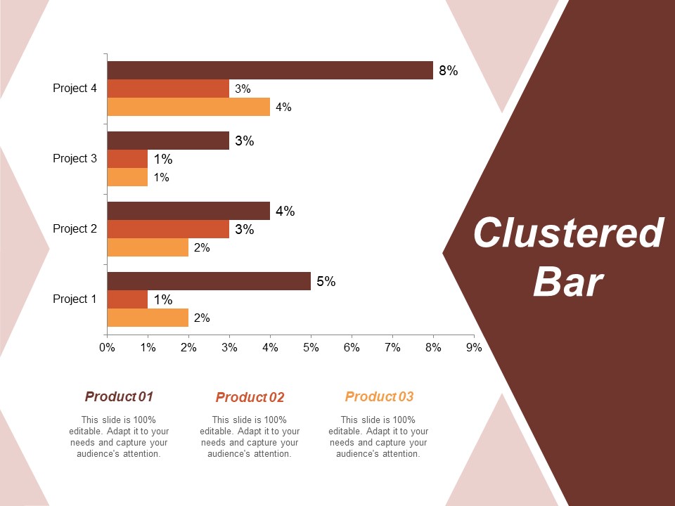 Clustered Bar Risk Estimator Ppt PowerPoint Presentation Layouts Mockup