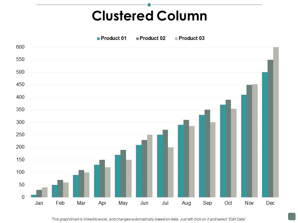 Clustered Column Contribution Ppt PowerPoint Presentation Icon Graphics Design