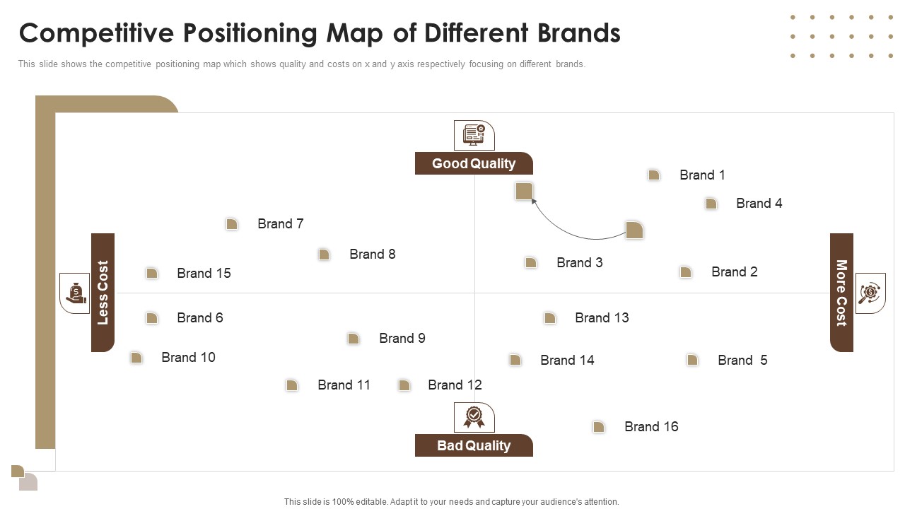Co Branding Capital Raising Elevator Pitch Deck Competitive Positioning Map Of Different Brands Background PDF