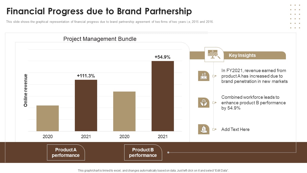 Co Branding Capital Raising Elevator Pitch Deck Financial Progress Due To Brand Partnership Icons PDF