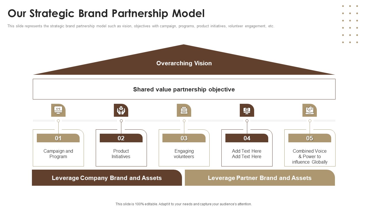 Co Branding Capital Raising Elevator Pitch Deck Our Strategic Brand Partnership Model Themes PDF