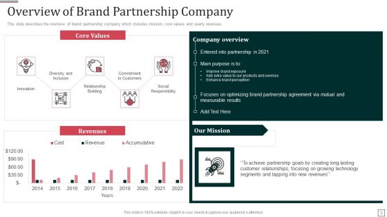 Co Branding Partnership Capital Funding Pitch Deck Ppt PowerPoint Presentation Complete Deck With Slides