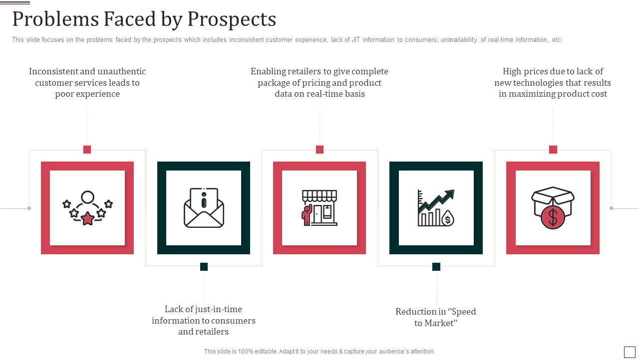 Co Branding Partnership Capital Funding Pitch Deck Problems Faced By Prospects Portrait PDF