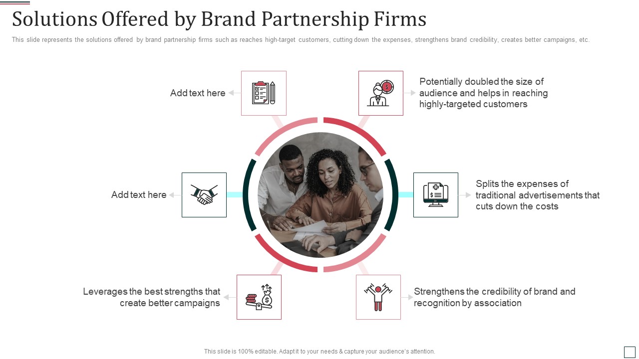 Co Branding Partnership Capital Funding Pitch Deck Solutions Offered By Brand Partnership Firms Summary PDF