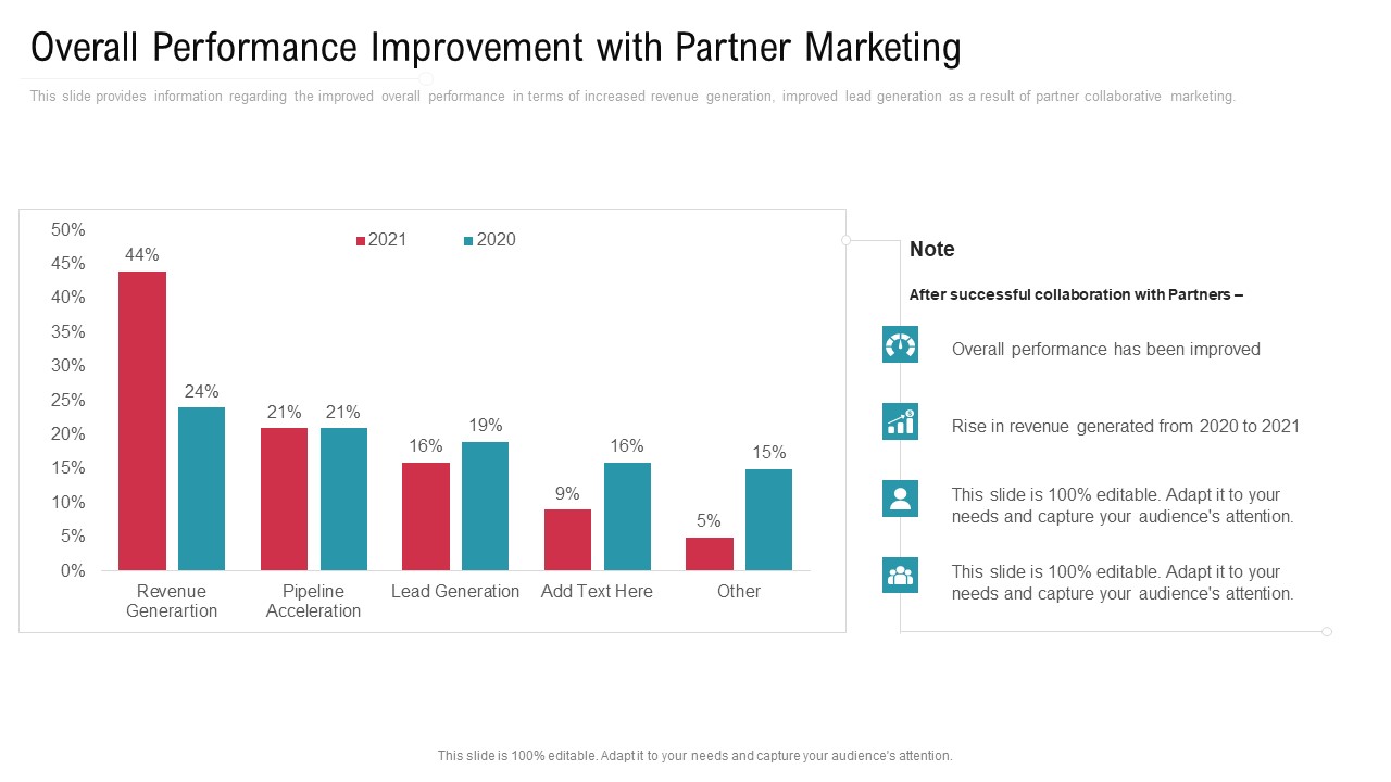 Co Variety Advertisement Overall Performance Improvement With Partner Marketing Mockup PDF