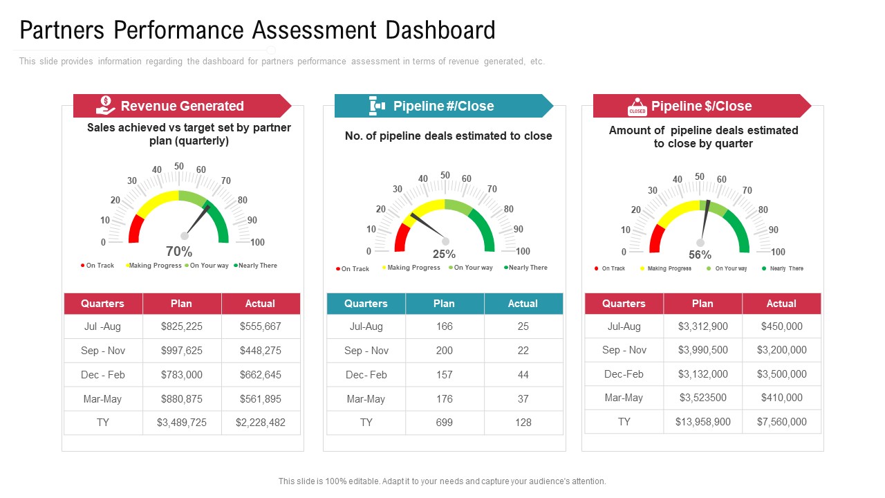Co Variety Advertisement Partners Performance Assessment Dashboard Introduction PDF