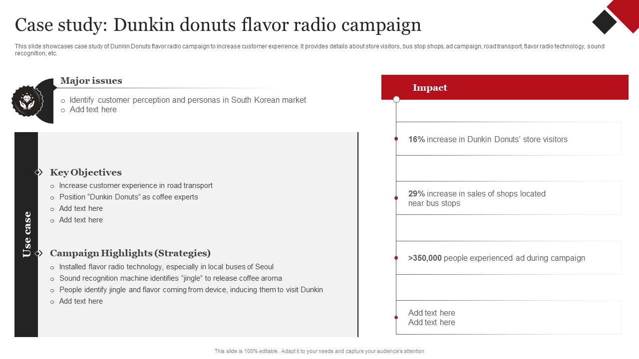 Coca Cola Emotional Marketing Strategy Case Study Dunkin Donuts Flavor Radio Campaign Infographics PDF