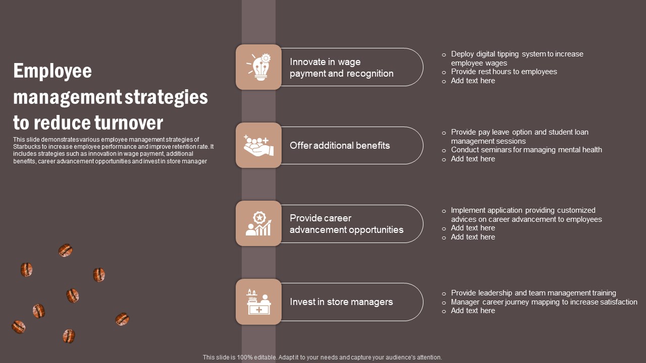 Coffee Cafe Company Profile Employee Management Strategies To Reduce Turnover Clipart PDF