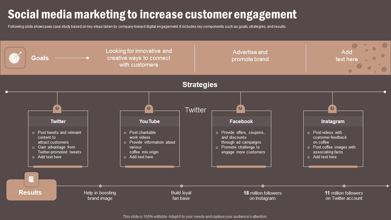 Coffee Cafe Company Profile Social Media Marketing To Increase Customer Engagement Brochure PDF