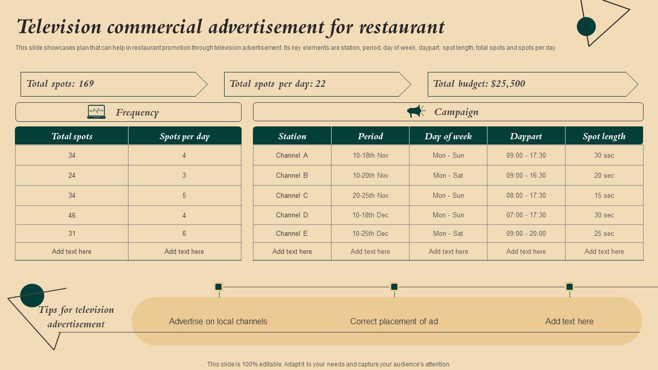 Coffeehouse Promotion Techniques To Boost Revenue Television Commercial Advertisement For Restaurant Rules PDF