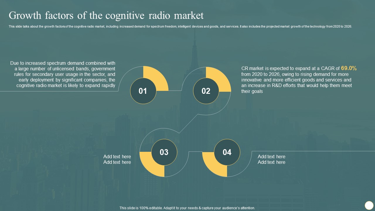 Cognitive Radio Network IT Growth Factors Of The Cognitive Radio Market Graphics PDF