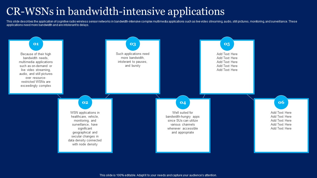 Cognitive Sensor Network CR Wsns In Bandwidth Intensive Applications Clipart PDF