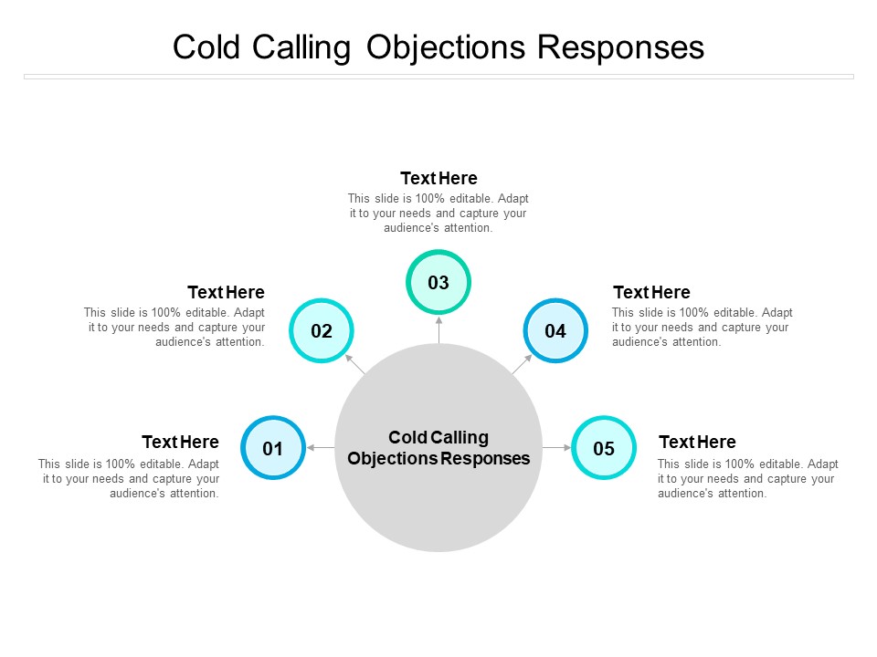 Cold Calling Objections Responses Ppt PowerPoint Presentation Styles Picture Cpb Pdf
