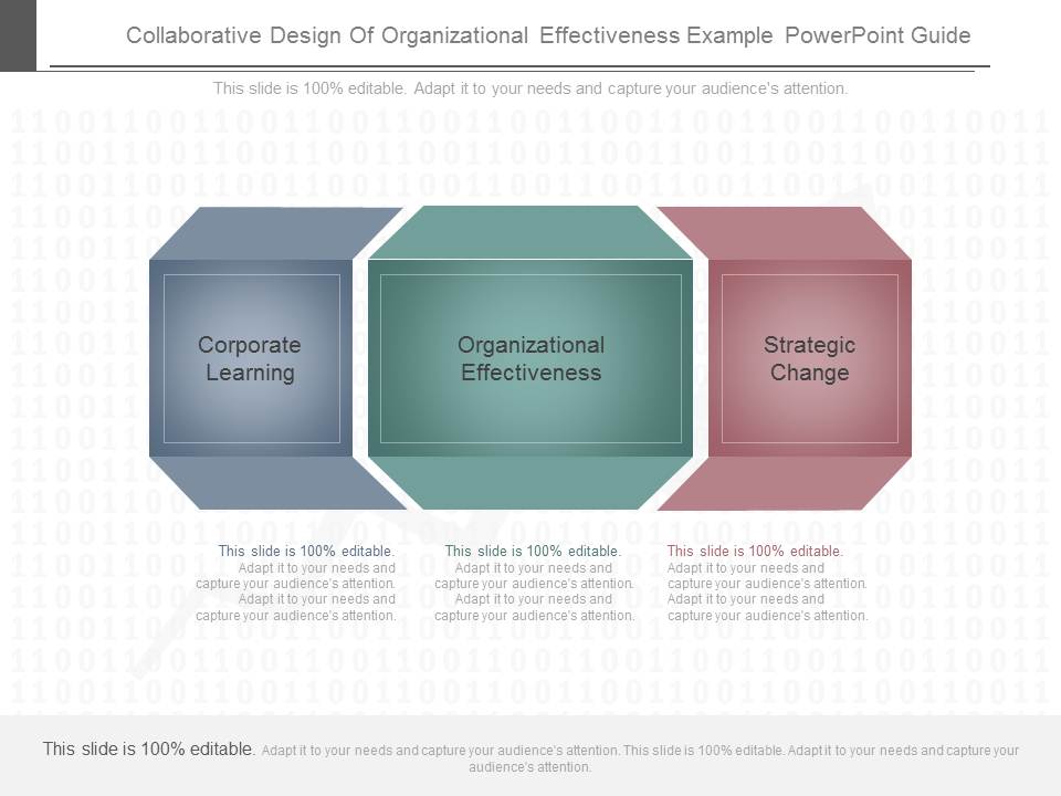 Collaborative Design Of Organizational Effectiveness Example Powerpoint Guide